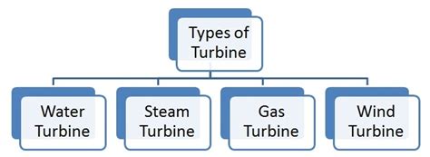 What Are Different Types Of Turbine Mechanical Booster | Hot Sex Picture