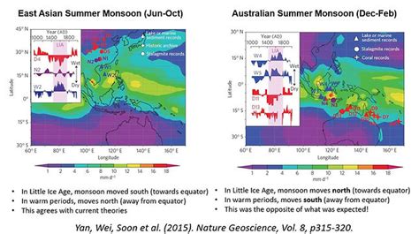 Equator-to-pole climate change | CERES Science