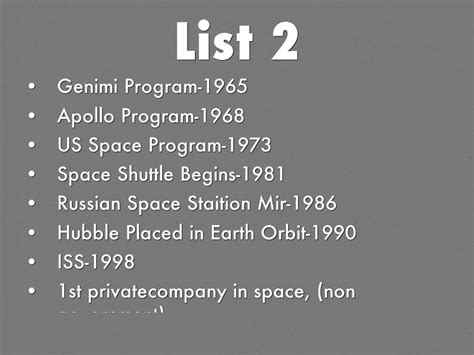 Space Race Timeline