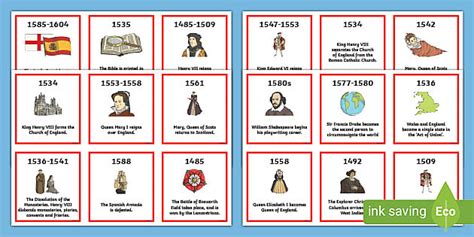 Tudor Timeline | Ordering Activity KS2 - Twinkl