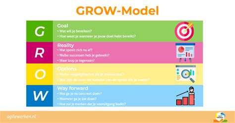 GROW Coaching Model: Free PowerPoint Template, 49% OFF