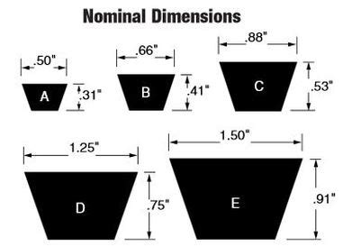 V Belt Size Chart | semashow.com