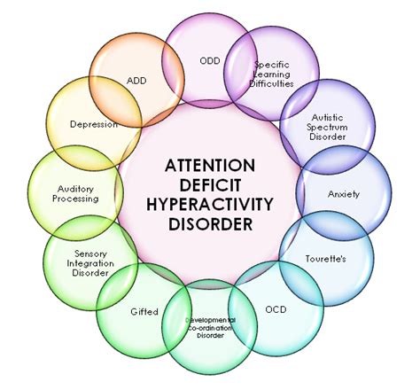 Attention Deficit Hyperactivity Disorder – ADHD | Dr. Neha Seth