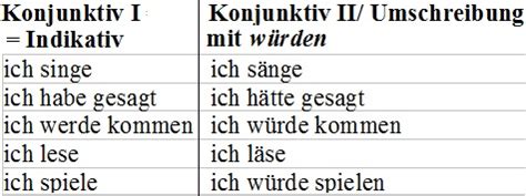 Konjunktiv 1 Und 2 Tabelle