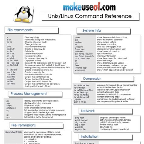 linux-commands-cheat-sheet-new.pdf | DocDroid