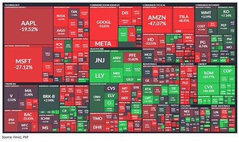 Technical Pulse: US Market Sector Analysis Which sectors could ...