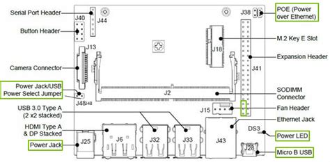 Power supply considerations for Jetson Nano Developer Kit - Jetson Nano ...