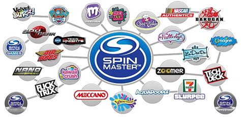 Spin Master readies IPO - Toy & Hobby Retailer