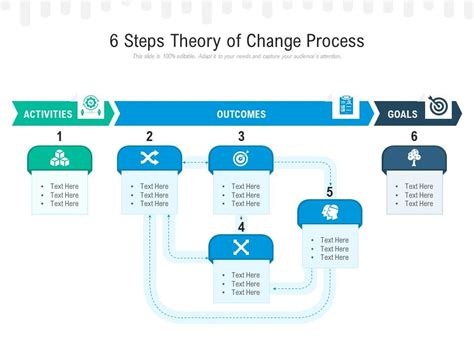 6 Steps Theory Of Change Process | PowerPoint Slides Diagrams | Themes for PPT | Presentations ...