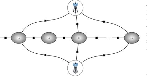 The figure visualizes the structure of the factor graph used to... | Download Scientific Diagram