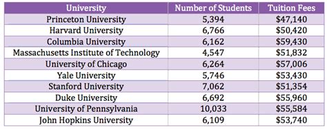 Tier 1 Universities In Usa - INFOLEARNERS