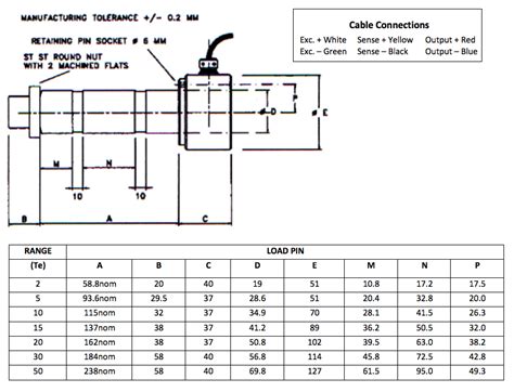 SP90 – Load Measuring Shear Pin - Procon Engineering UK