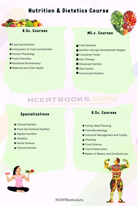 Nutrition and Dietetics Course - Duration, Admission, Eligibility ...