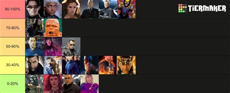 Deadpool 3 cameos Tier List (Community Rankings) - TierMaker