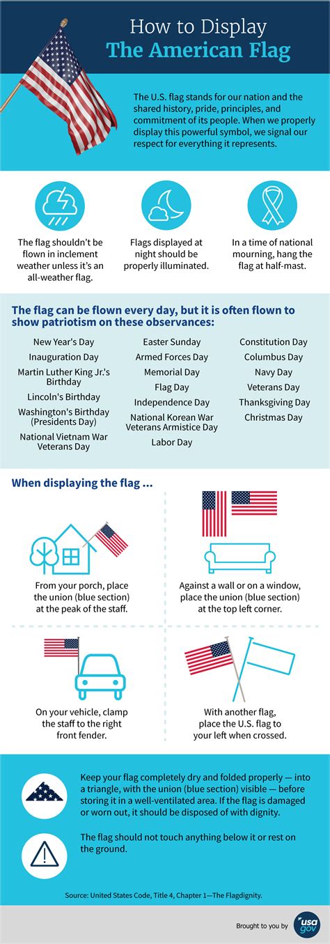 Infographic: How to Display the American Flag - Homeschooling Teen