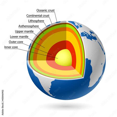 Earth layers Stock Vector | Adobe Stock