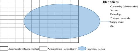 Illustration of a functional region | Download Scientific Diagram