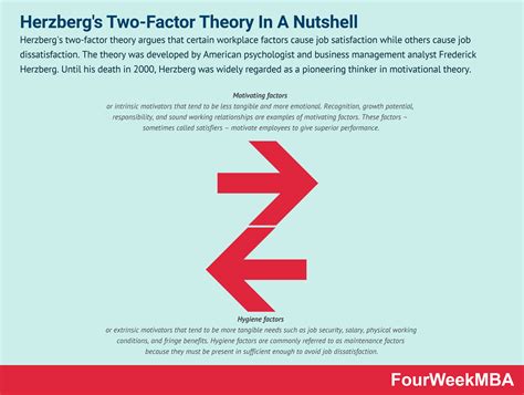 Herzberg's Two-Factor Theory In A Nutshell - FourWeekMBA