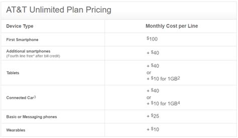 Everything you need to know about the AT&T Unlimited plan - AIVAnet