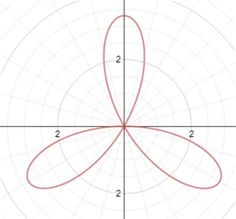 Marisa's Math Blog: Desmos Polar Graphs