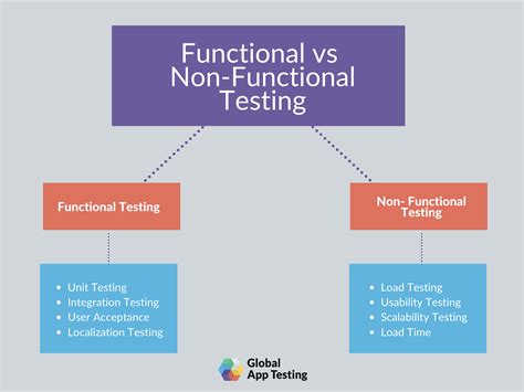 Performance Test Report Document Non Functional Test Report Template ...