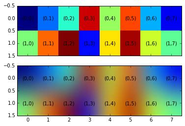 python - Matplotlib: display element indices in imshow - Stack Overflow