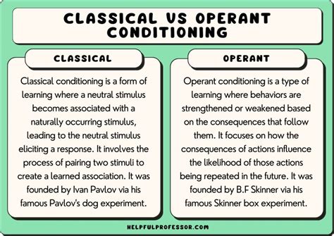 Classical Conditioning vs Operant Conditioning (Table) (2024)