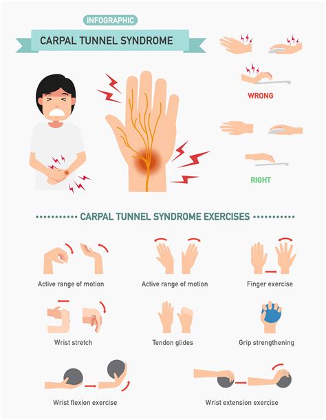 Carpal tunnel syndrome - causes, symptoms and treatment