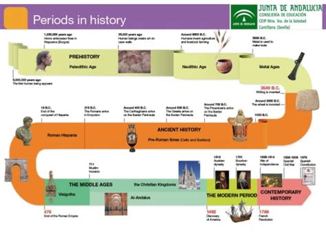 HISTORY: SPAIN IN THE 17th AND 18th CENTURIES (SUMMARY)