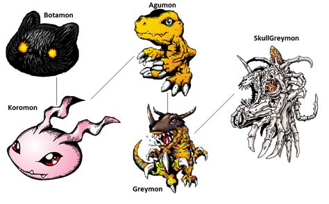 Digimon Evolution: Agumon (Dark) by kentZamin on DeviantArt