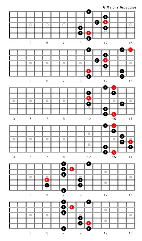 G Major 7 Chords Guitar - Sheet and Chords Collection