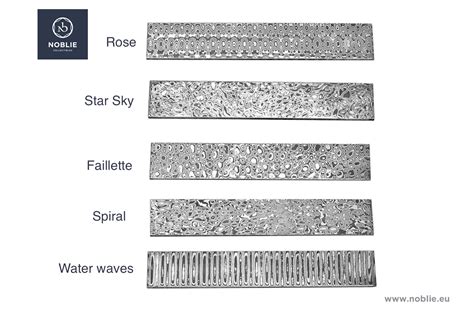 Engraving techniques of knives | Noblie