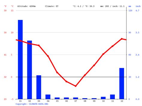 Siberia climate: Average Temperature, weather by month, Siberia weather averages - Climate-Data.org