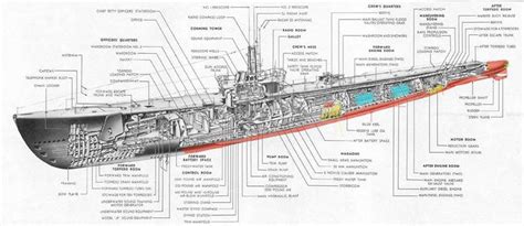 WW-II Fleet Boat -Diesel Submarine Layout!