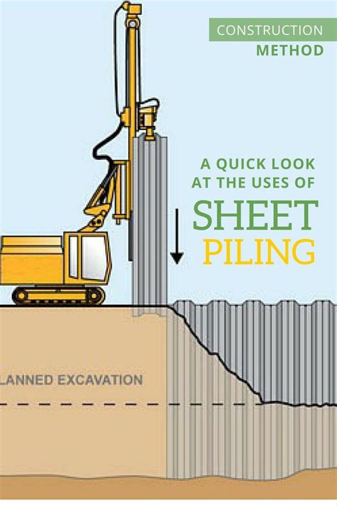 A Quick Look at the Uses of Sheet Piling - The Architects Diary | Sheet, Architect, Steel sheet