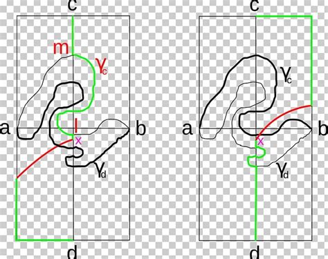 Jordan Curve Theorem Topology Mathematics Brouwer Fixed-point Theorem PNG, Clipart, Angle, Area ...