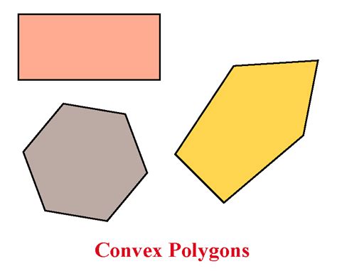 Learn about convex shape and its properties - Cuemath