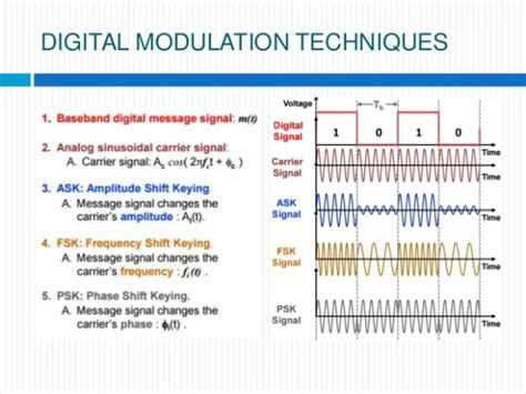 Digital Modulation Schemes for Satellite Communications | International Defense Security ...