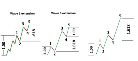 Awesome Traders Guide to Elliott Wave + a Simple Trading strategy!