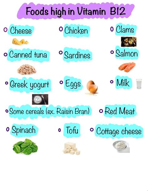 Foods that are high in vitamin B12. | Vitamin b12, Vitamin b12 deficiency, Vitamin b12 foods