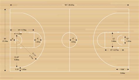 Basketball Court Dimensions - Diagrams & Measurements