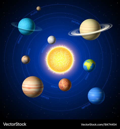 The Placement Of The Planets Around The Sun