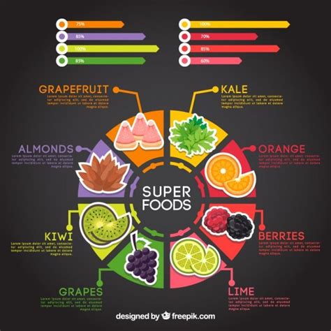 Healthy food infographic template Free V... | Free Vector #Freepik #freevector #infographic # ...