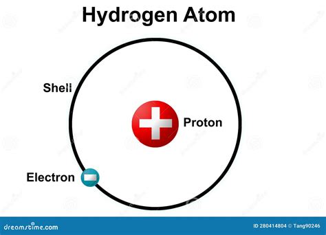 Bohr Model Of Hydrogen Atom Royalty-Free Stock Image | CartoonDealer.com #280414804