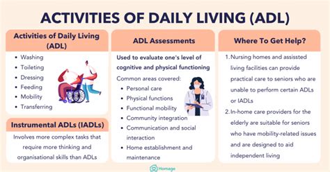 Activities of Daily Living (ADL) in Singapore - Homage