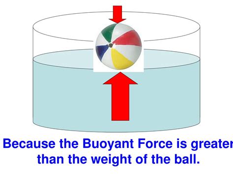 PPT - DENSITY & BUOYANCY PowerPoint Presentation, free download - ID:618761