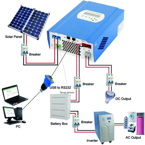 Stock 1000W 24VDC to 220VAC power inverter solar power sytem generator ...