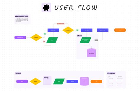 Top 14 Design Thinking Tools For Online Collaboration