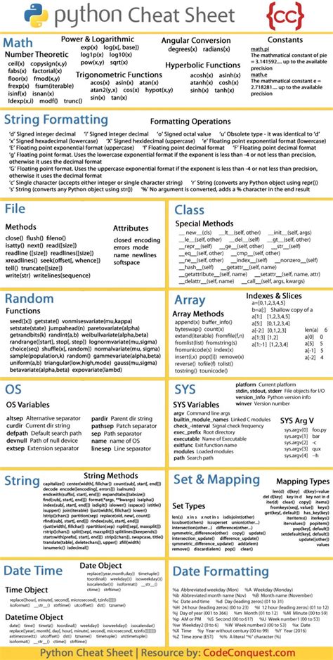 Python Coding Cheat Sheet - Code Conquest