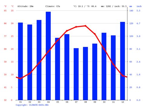 West Monroe climate: Weather West Monroe & temperature by month